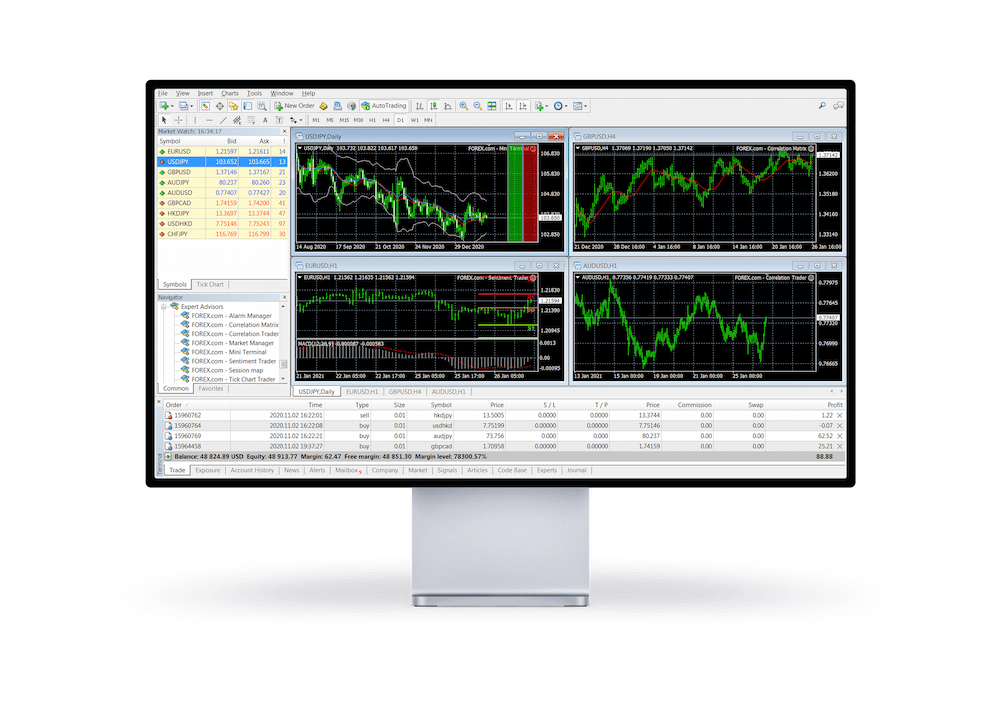 Screen with the Pyramidtradefx.com MetaTrader 5 dashboard
